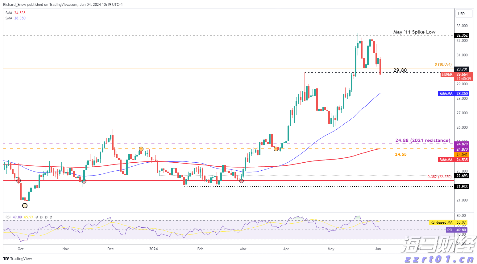 泰康人寿宿州中支“重疾快赔”保险金15万元