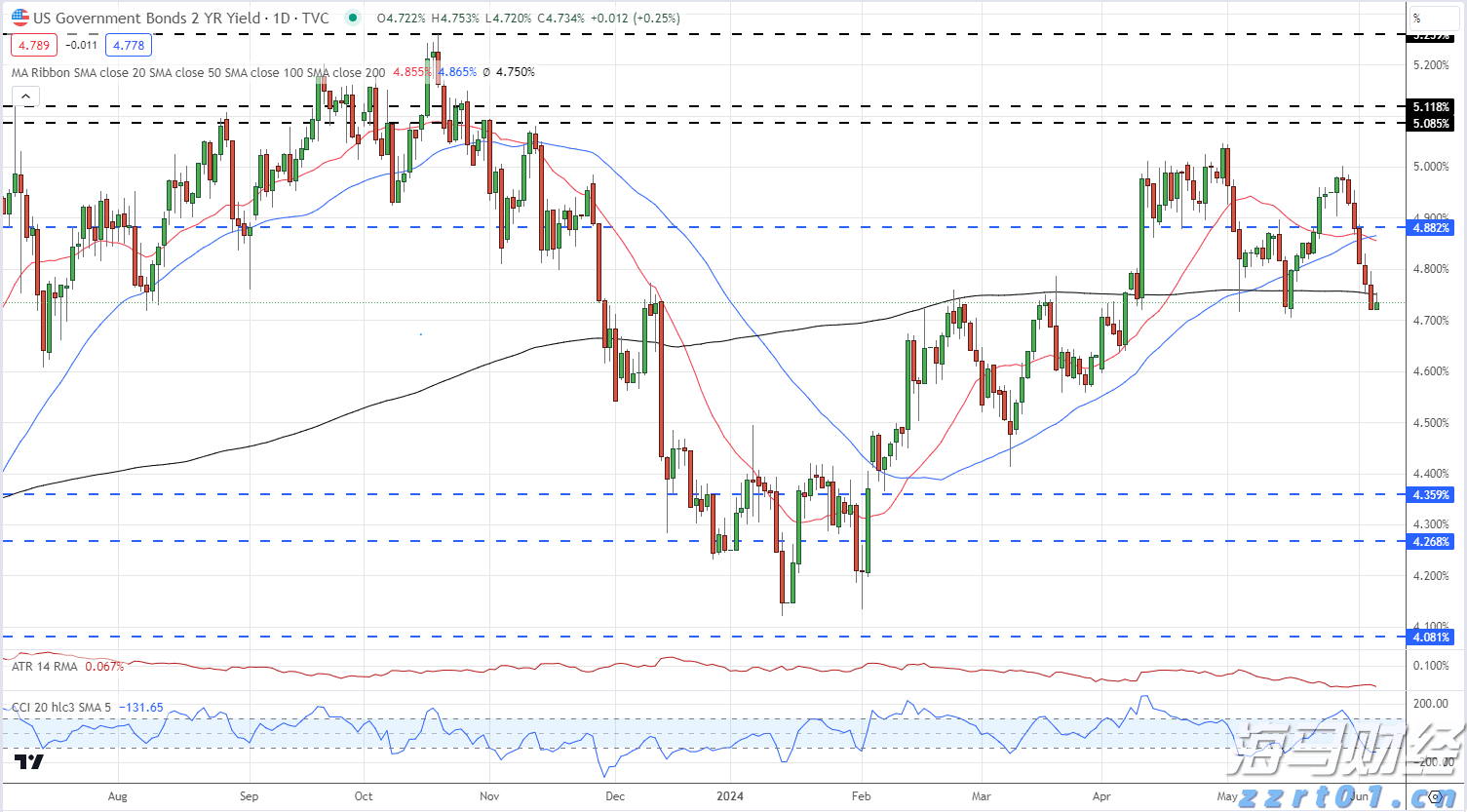 欧央行执委Cipollone:当前经济面临“复杂信号” 降息决策需更明确指引