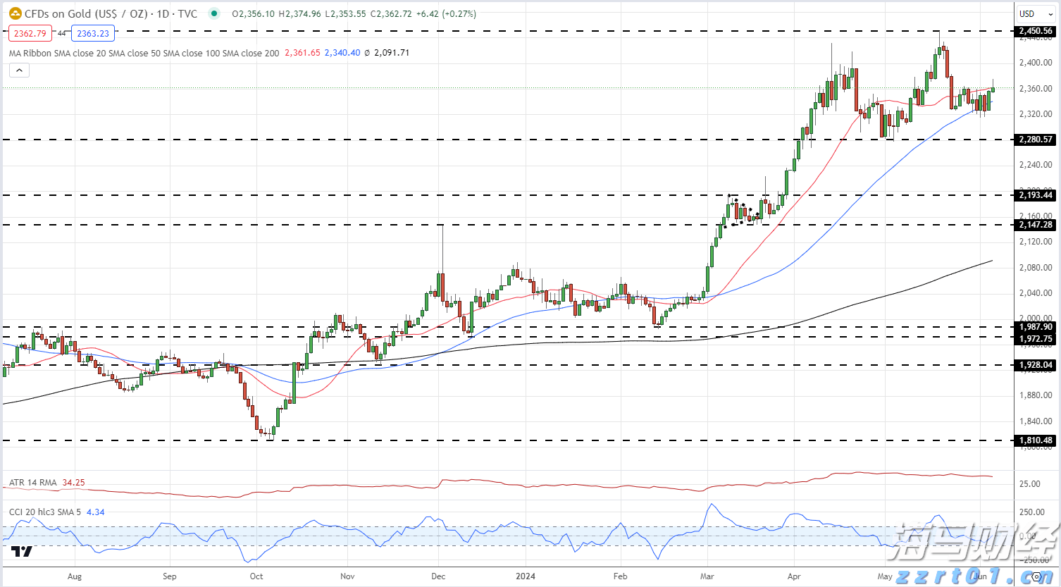 欧央行执委Cipollone:当前经济面临“复杂信号” 降息决策需更明确指引