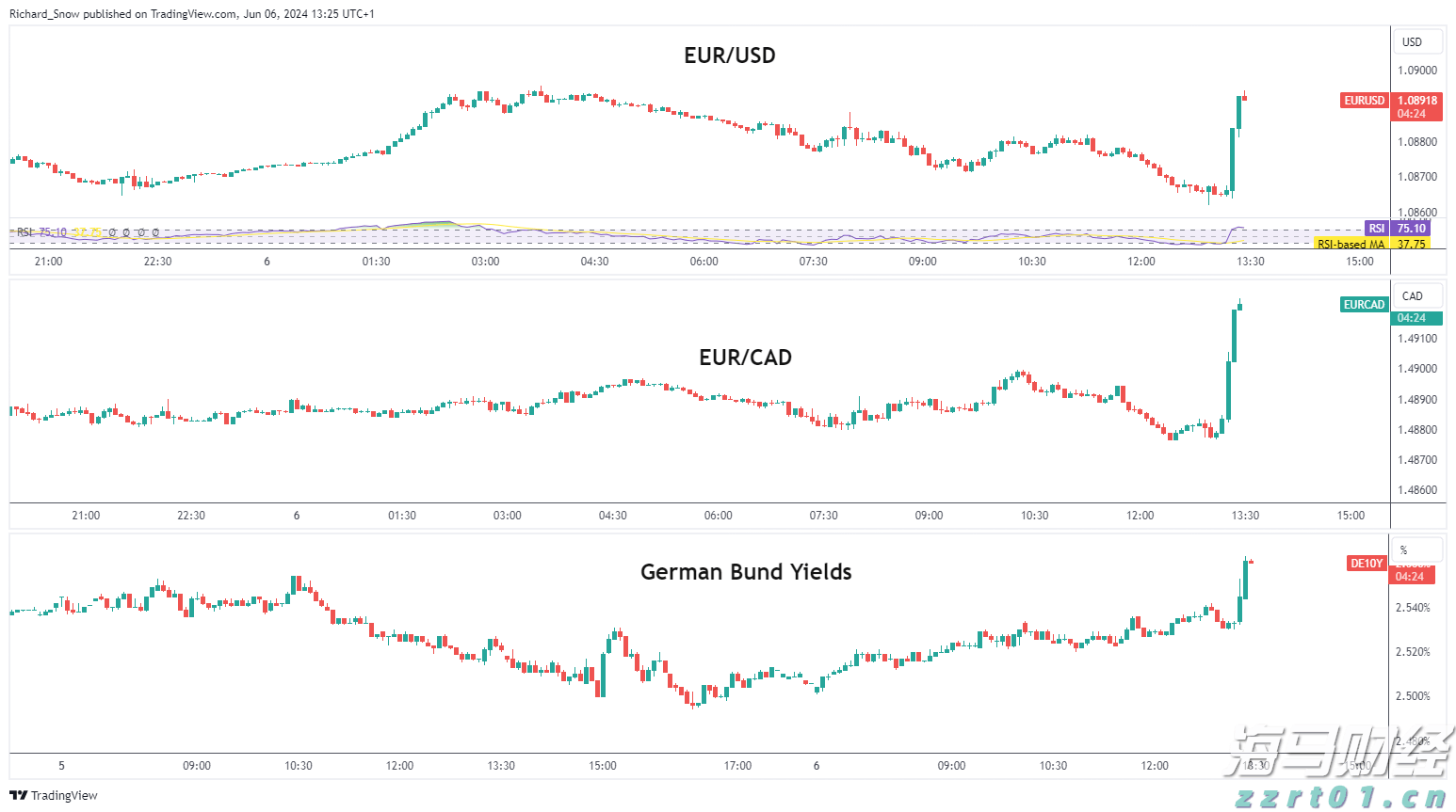 265万新股民入市！8月A股新开户数激增165%