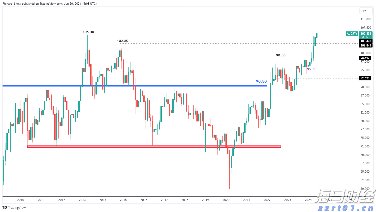 全球关注苏格兰会晤！欧盟主席冯德莱恩将与特朗普讨论贸易协议