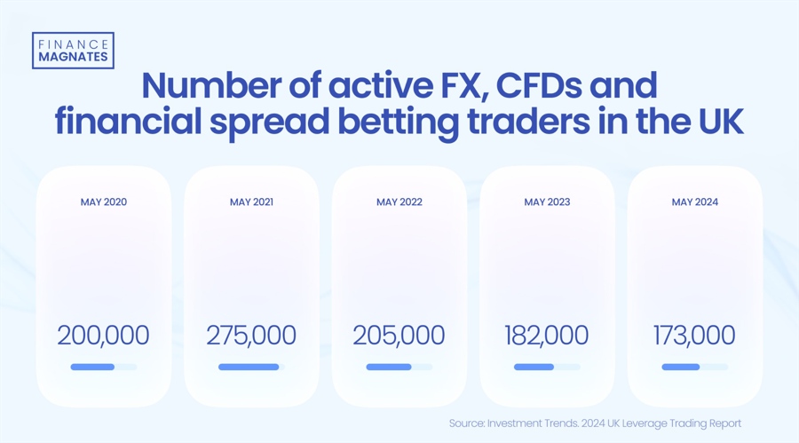 高盛调查：机构对美股七巨头的乐观情绪高涨，看空美元的信心达到十年高位！