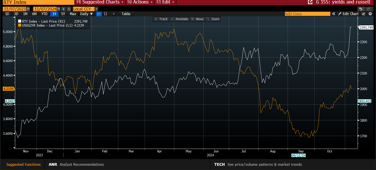 A股开盘速递 | A股小幅高开：创业板指涨0.13%，锂矿、水泥等板块领涨