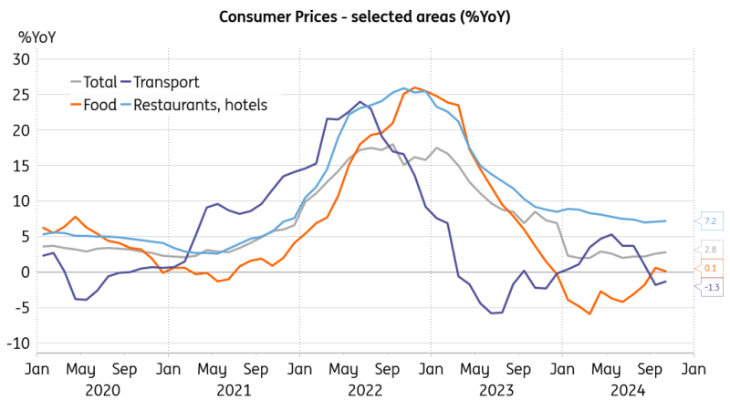 湛江前7月经济数据公布,规上工业增加值同比增长9.7%