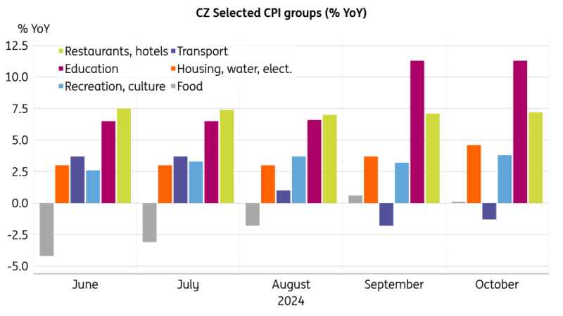 湛江前7月经济数据公布,规上工业增加值同比增长9.7%