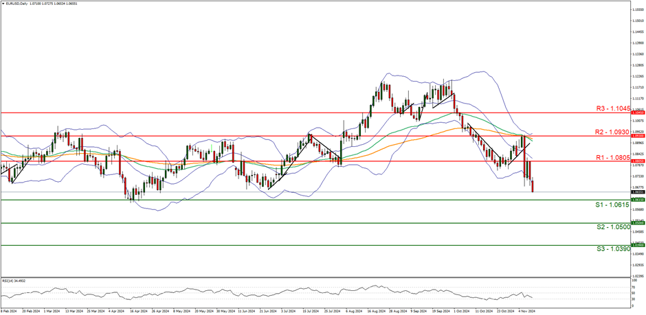 亚马逊(AMZN.US)停止在谷歌(GOOGL.US)旗下电商平台Google Shopping投放广告