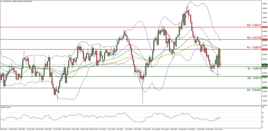 亚马逊(AMZN.US)停止在谷歌(GOOGL.US)旗下电商平台Google Shopping投放广告
