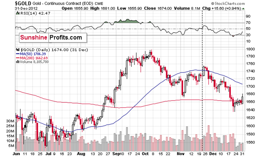 对冲基金阿克曼旗下潘兴广场在Q2增持亚马逊(AMZN.US)，清仓加拿大太平洋铁路(CP.US)