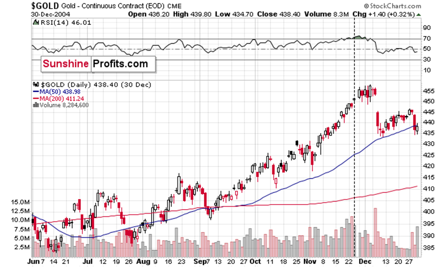 对冲基金阿克曼旗下潘兴广场在Q2增持亚马逊(AMZN.US)，清仓加拿大太平洋铁路(CP.US)