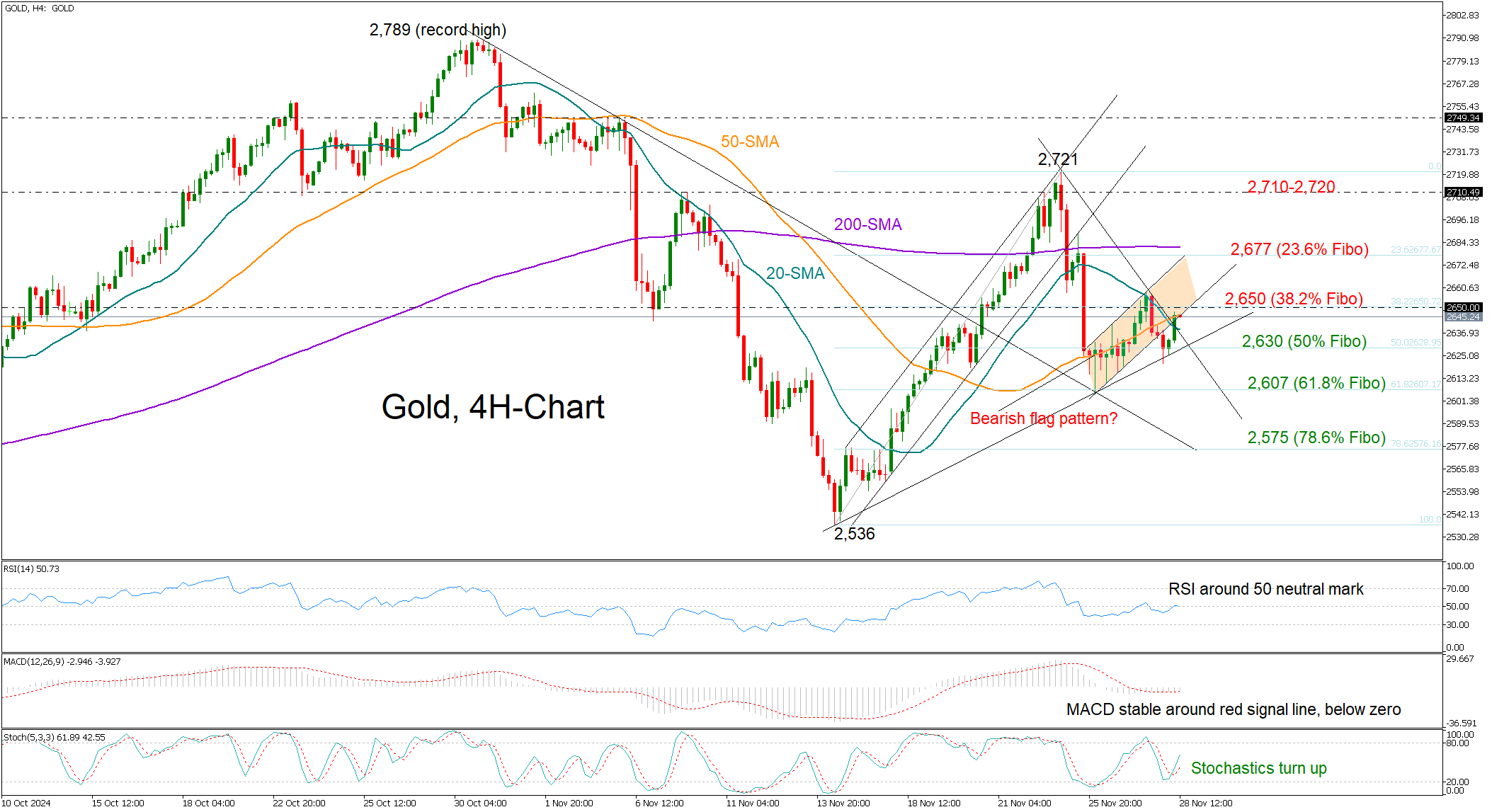 华尔街的分歧：Stifel警告标普500可能下跌14%，Trivariate预测两年内将达7000点