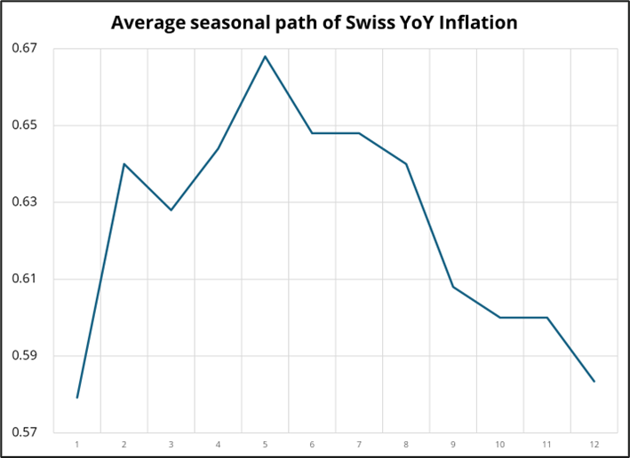 美联储决策预期维稳,鲍威尔演讲成为降息信号的关键